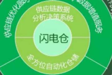 物流技術開發新趨勢 企業資訊與產品創新