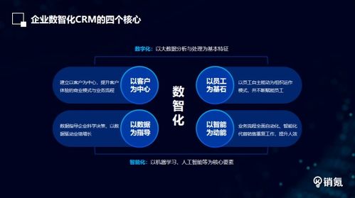 銷氪陳沖 以數智化驅動銷售全鏈路閉環，實現可持續業績增長